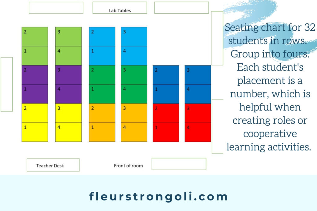 seating chart of classroom with rows and showing ways to group them