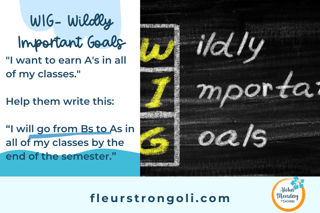 WIG- Wildly Important Goals Help them write: "I will go from Bs to As in all of my classes by the end of the semester."