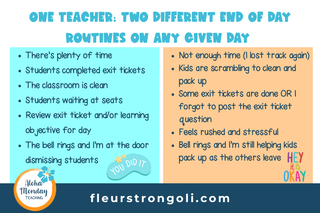 One teacher: Two different end of day routines on any given day Compares and contrasts a calm end of day routine with enough time to a rushed end of day routine There’s plenty of time Students completed exit tickets The classroom is clean Students waiting at seats Review exit ticket and/or learning objective for day The bell rings and I’m at the door dismissing students Not enough time (I lost track again) Kids are scrambling to clean and pack up Some exit tickets are done OR I forgot to post the exit ticket question Feels rushed and stressful Bell rings and I’m still helping kids pack up as the others leave