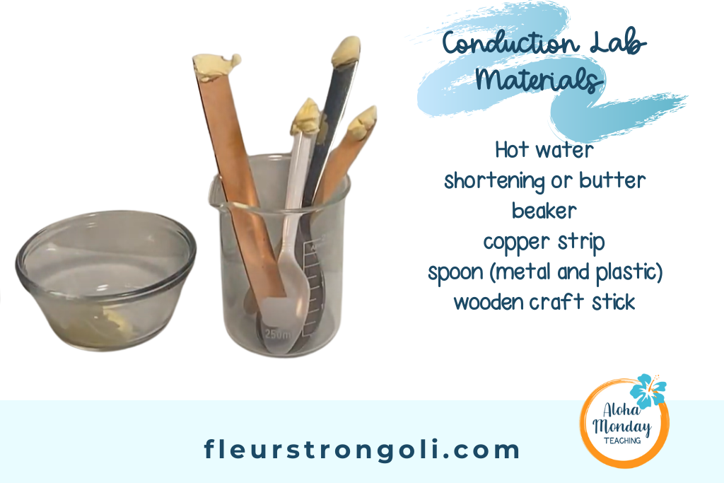 Conduction lab materials list with an image of the materials in a beaker with a container of butter next to it