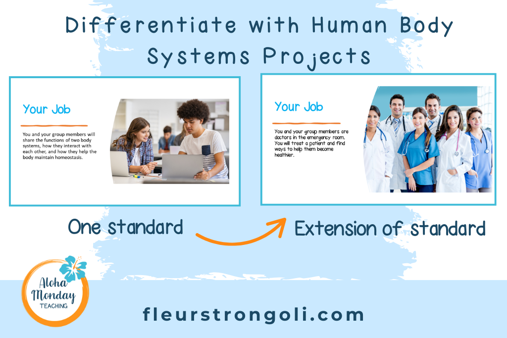 Differentiate with Human Body Systems Projects; images of direction slide from each resource. One standard with an arrow pointing to extension of standard