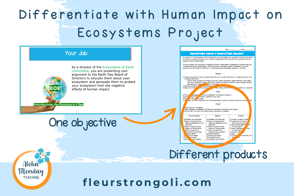 Differentiate with Human Impact on Ecosystems Project; Image of a slide from the resource labeled "one objective" pointing to the student directions with the different products circled.