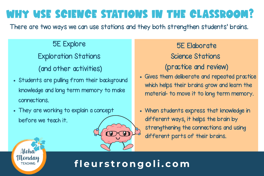 Comparing 5E Explore stations and 5E Elaborate stations (summarizes each part and how it helps the brain when learning)