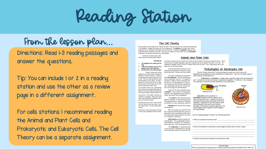 Reading Station- Shows an excerpt from the lesson plan and images of reading passages